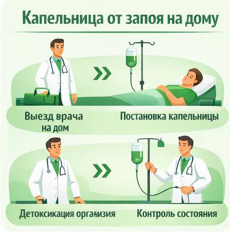 капельница от запоя в Приморско-Ахтарске в клинике Санати